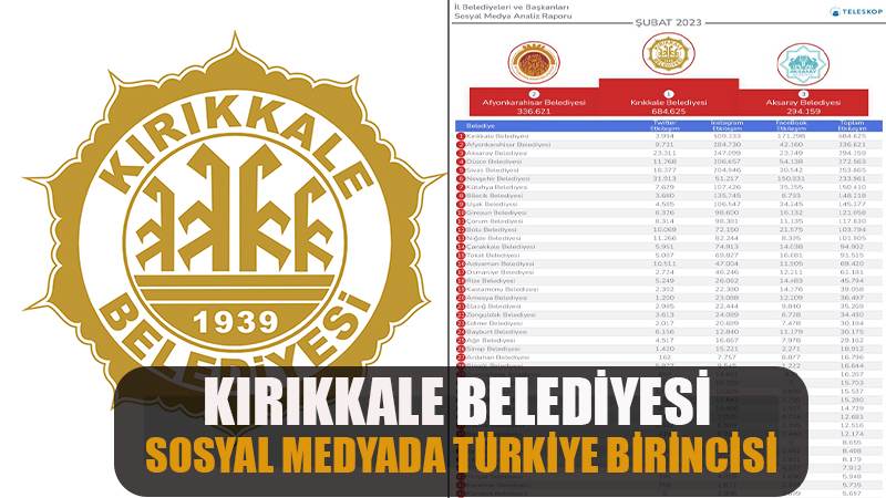 Kırıkkale Belediyesi Sosyal Medyada Türkiye Birincisi