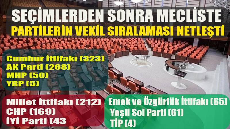 SEÇİMLERDEN SONRA MECLİSTE PARTİLERİN VEKİL SIRALAMASI NETLEŞTİ