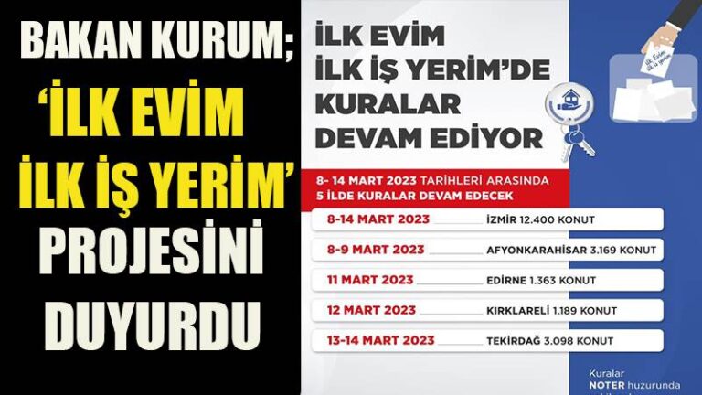 Bakan Kurum: “İlk Evim İlk İş Yerim projemizde arsa kuralarımız Ankara ile yeniden başladı”