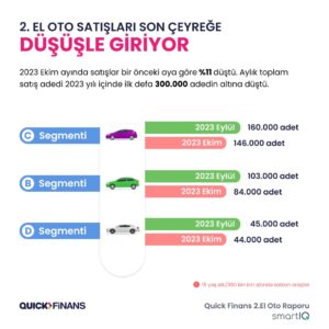 2. el oto raporunda sektöre dair yeni trendler paylaşıldı