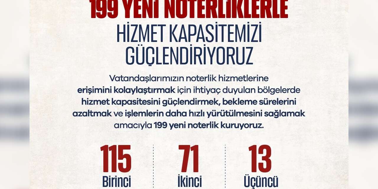noterlik-teskilatina-199-yeni-noterlik-geliyor