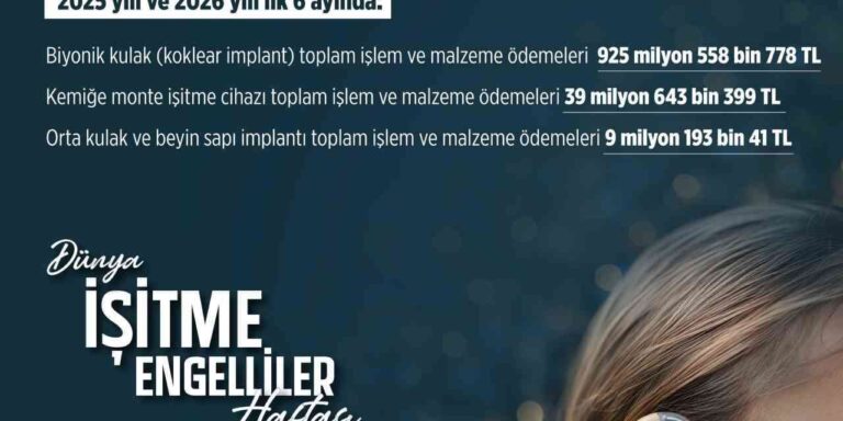 İşitme engelli vatandaşlara 2025 ve 2026’nın ilk 6 ayında 974 milyon liralık destek